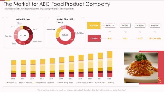 Packed Food Investor Funding The Market For Abc Food Product Company Ppt Inspiration Example Introduction PDF