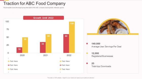 Packed Food Investor Funding Traction For Abc Food Company Ppt Model Outline PDF