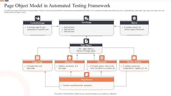 Page Object Model In Automated Testing Framework Ppt Professional Graphics PDF