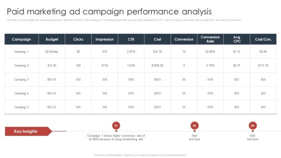 Paid Advertising Techniques To Enhance Business Sales Paid Marketing Ad Campaign Performance Analysis Formats PDF