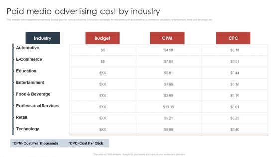 Paid Advertising Techniques To Enhance Business Sales Paid Media Advertising Cost By Industry Sample PDF