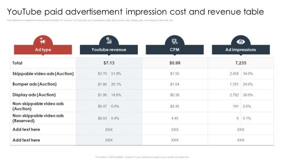 Paid Advertising Techniques To Enhance Business Sales Youtube Paid Advertisement Impression Cost Designs PDF