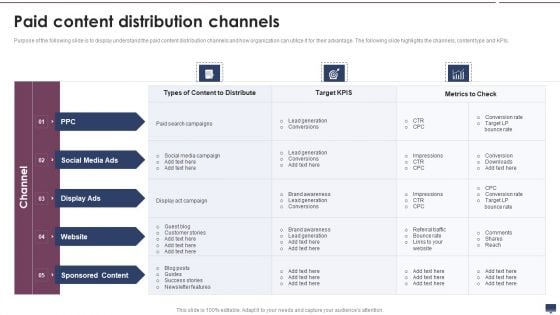 Paid Content Distribution Channels Introduction PDF