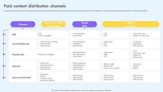 Paid Content Distribution Channels Ppt PowerPoint Presentation File Show PDF