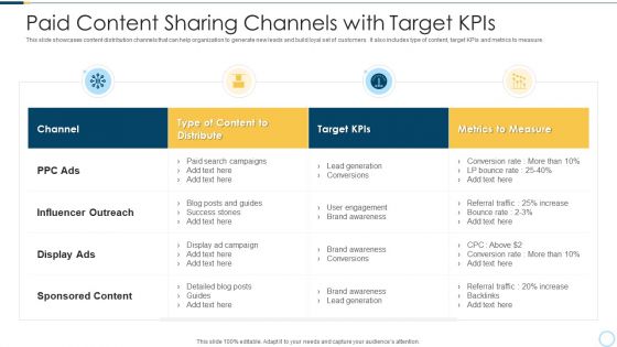 Paid Content Sharing Channels With Target Kpis Background PDF