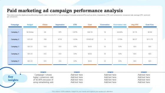 Paid Marketing Ad Campaign Performance Analysis Ppt File Background Images PDF