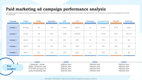 Paid Marketing Ad Campaign Performance Analysis Ppt File Background Images PDF