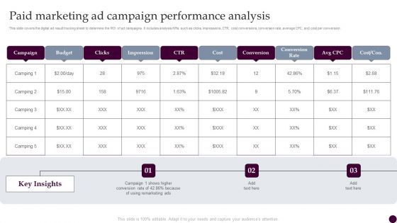 Paid Marketing Ad Campaign Performance Analysis Strategies For Acquiring Consumers Clipart PDF