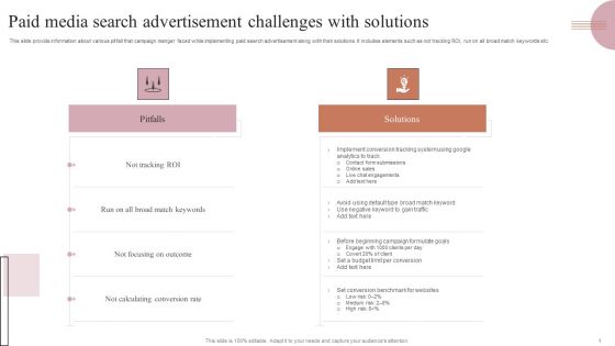 Paid Media Search Advertisement Challenges With Solutions Infographics PDF