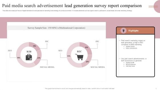 Paid Media Search Advertisement Lead Generation Survey Report Comparison Clipart PDF