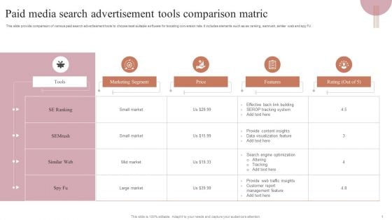 Paid Media Search Advertisement Tools Comparison Matric Infographics PDF