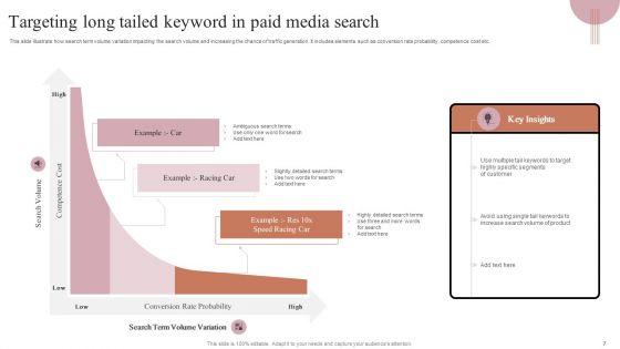 Paid Media Search Ppt PowerPoint Presentation Complete Deck With Slides