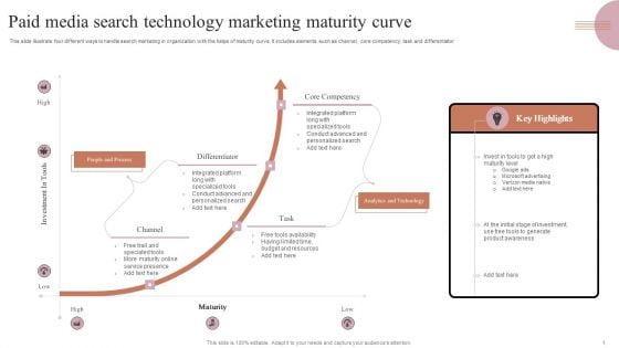 Paid Media Search Technology Marketing Maturity Curve Template PDF