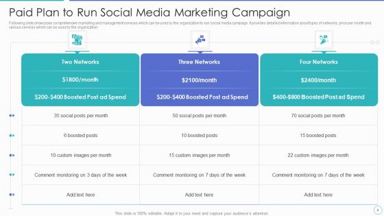 Paid Plan For Social Media Marketing Campaign Ppt PowerPoint Presentation Complete Deck With Slides