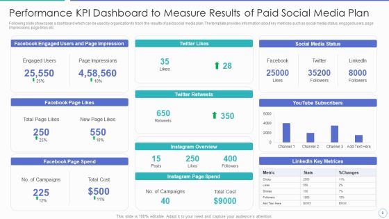 Paid Plan For Social Media Marketing Campaign Ppt PowerPoint Presentation Complete Deck With Slides Slide09