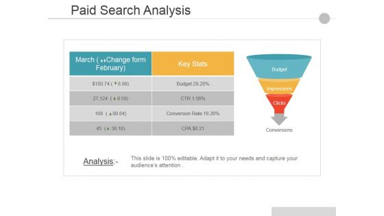 Paid Search Analysis Ppt PowerPoint Presentation Professional Graphics Design