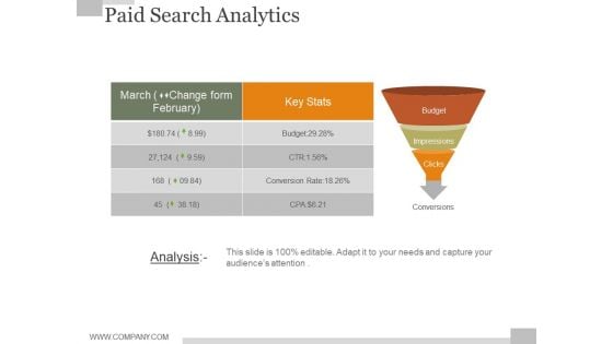 Paid Search Analytics Ppt PowerPoint Presentation Guidelines