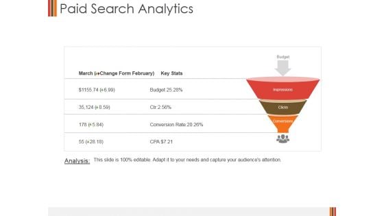 Paid Search Analytics Ppt PowerPoint Presentation Infographics Picture