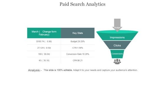 Paid Search Analytics Ppt PowerPoint Presentation Layout