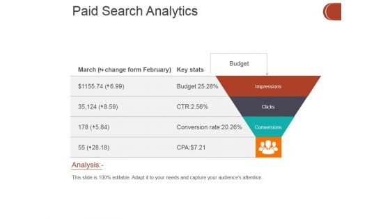 Paid Search Analytics Ppt PowerPoint Presentation Show Graphics Tutorials