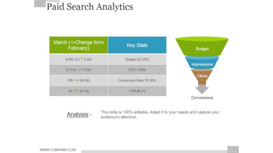 Paid Search Analytics Ppt PowerPoint Presentation Show Slide