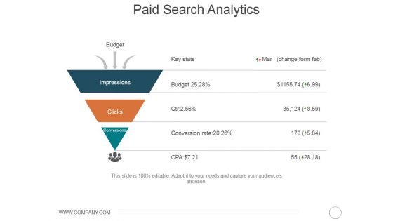 Paid Search Analytics Ppt PowerPoint Presentation Summary Design Inspiration