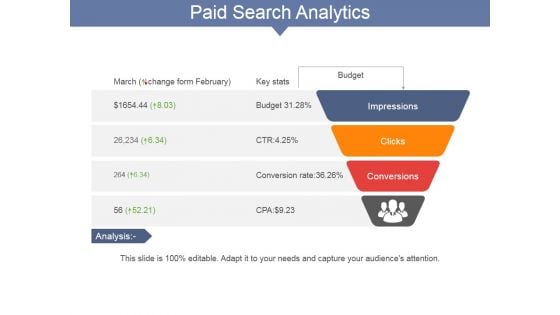 Paid Search Analytics Ppt PowerPoint Presentation Summary Infographic Template