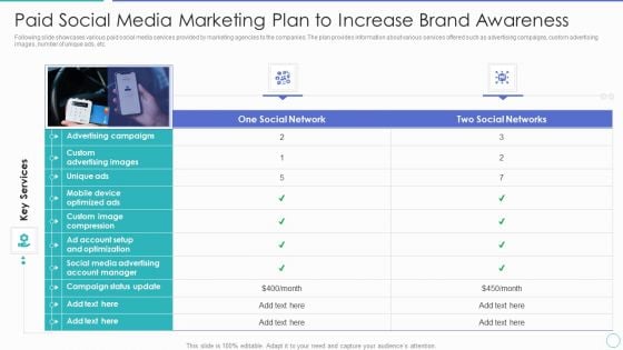 Paid Social Media Marketing Plan To Increase Brand Awareness Ppt PowerPoint Presentation Gallery Template PDF