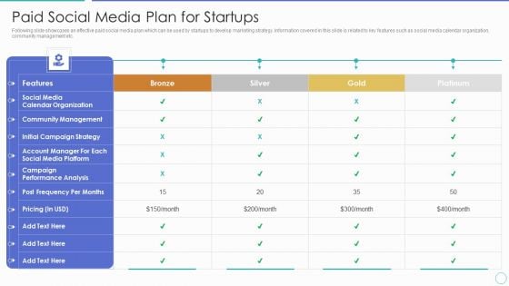 Paid Social Media Plan For Startups Ppt PowerPoint Presentation File Layouts PDF