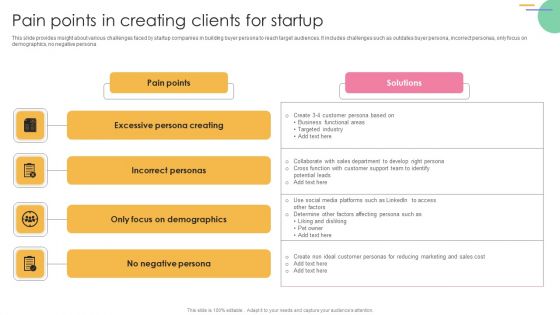 Pain Points In Creating Clients For Startup Information PDF