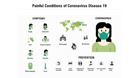 Painful Conditions Of Coronavirus Disease 19 Ppt PowerPoint Presentation Summary Templates PDF