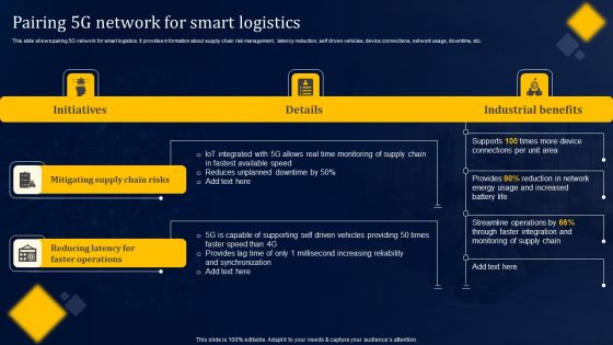 Pairing 5G Network For Smart Logistics Diagrams PDF