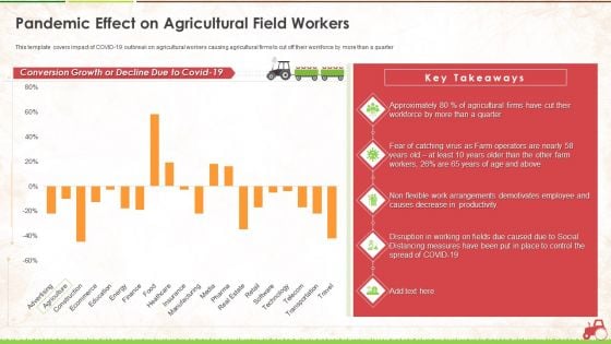 Pandemic Effect On Agricultural Field Workers Ppt Infographics Information PDF