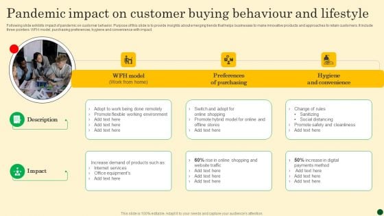 Pandemic Impact On Customer Buying Behaviour And Lifestyle Elements PDF