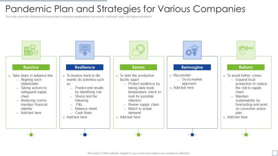 Pandemic Plan And Strategies For Various Companies Topics PDF Pandemic Plan And Strategies For Various Companies Topics PDF