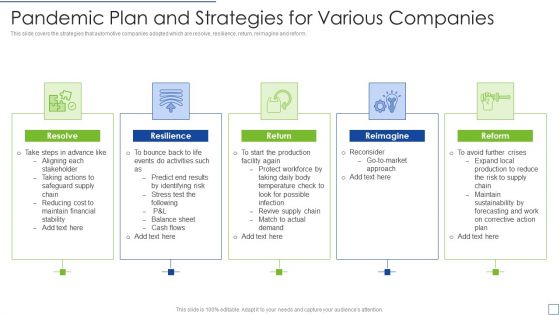 Pandemic Plan And Strategies For Various Companies Topics PDF