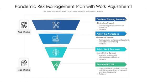 Pandemic Risk Management Plan With Work Adjustments Ppt PowerPoint Presentation Summary Portfolio PDF