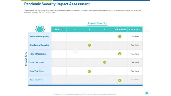 Pandemic Severity Impact Assessment Ppt Ideas Display PDF