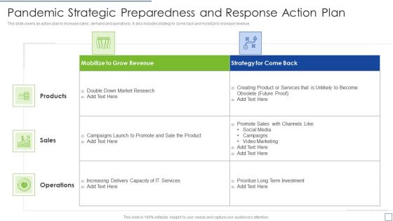 Pandemic Strategic Preparedness And Response Action Plan Formats PDF