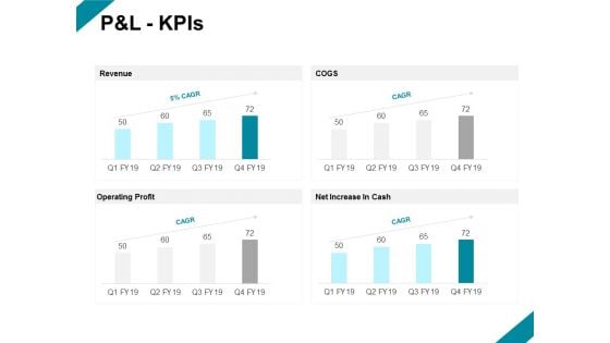 Pandl Kpis Investment Ppt PowerPoint Presentation Slides Background Designs