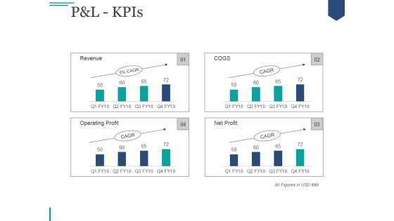 Pandl Kpis Ppt PowerPoint Presentation Deck Pandl Kpis Ppt PowerPoint Presentation Deck