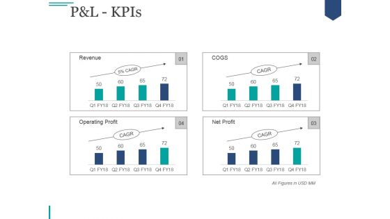 Pandl Kpis Ppt PowerPoint Presentation Deck