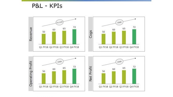 Pandl Kpis Ppt PowerPoint Presentation Gallery Display