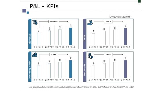 Pandl Kpis Ppt PowerPoint Presentation Infographic Template Graphics Tutorials