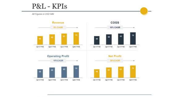 Pandl Kpis Ppt PowerPoint Presentation Infographic Template Layout