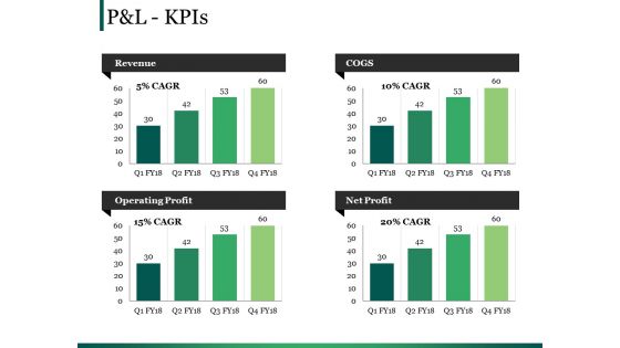 Pandl Kpis Ppt PowerPoint Presentation Outline Gallery