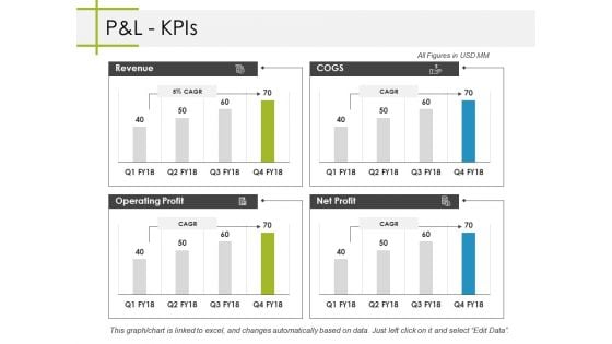 Pandl Kpis Ppt PowerPoint Presentation Professional Backgrounds