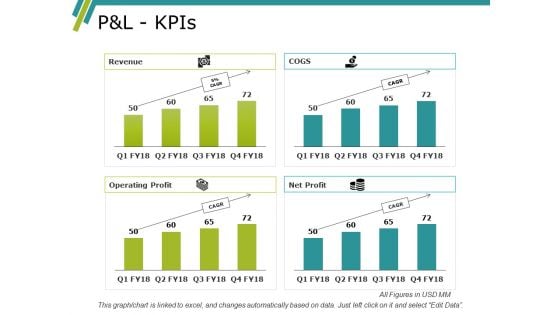 Pandl Kpis Ppt PowerPoint Presentation Slides Designs Download