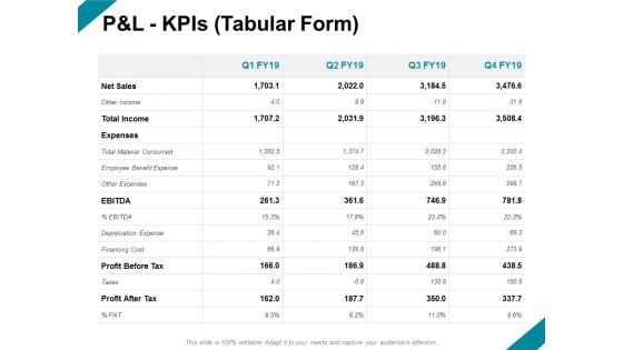 Pandl Kpis Tabular Form Ppt PowerPoint Presentation File Format