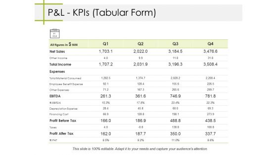 Pandl Kpis Tabular Form Ppt PowerPoint Presentation Icon